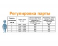 Детская парта с надстройкой и стульчиком Школярик С470+С270+C300